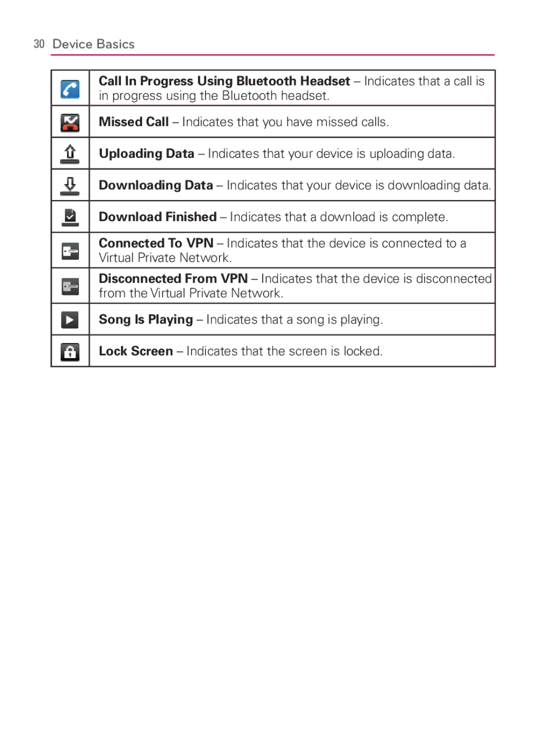 LG Electronics MFL67014001(1.2) manual Device Basics 