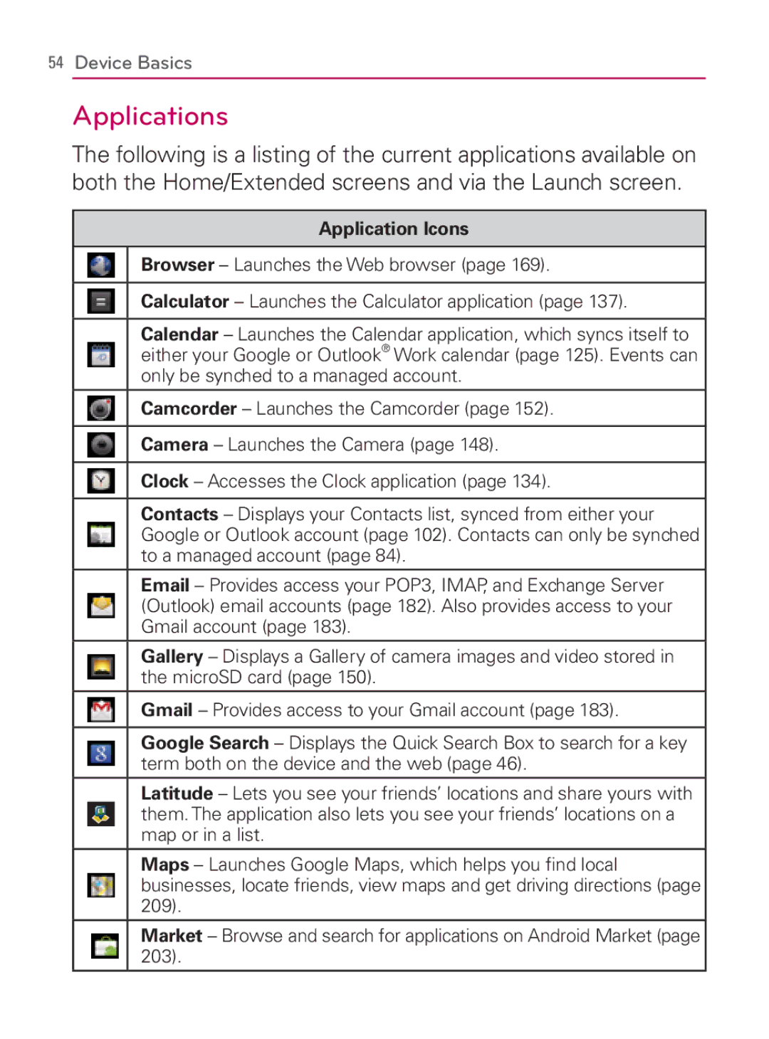 LG Electronics MFL67014001(1.2) manual Applications, Application Icons 