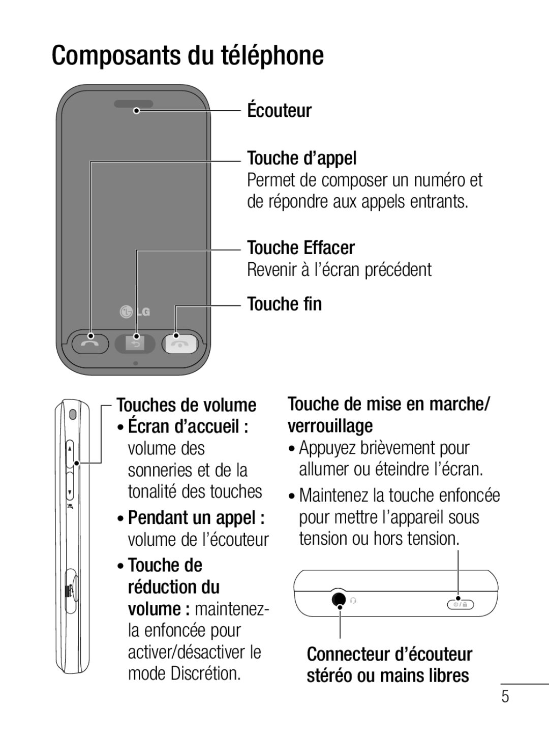 LG Electronics MFL67020402 manual Composants du téléphone, Écouteur Touche d’appel, Touche de mise en marche/ verrouillage 