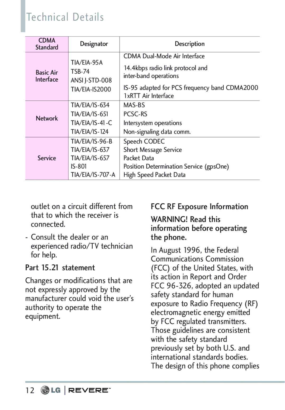 LG Electronics MFL67261701 manual Technical Details, Part 15.21 statement, FCC RF Exposure Information 