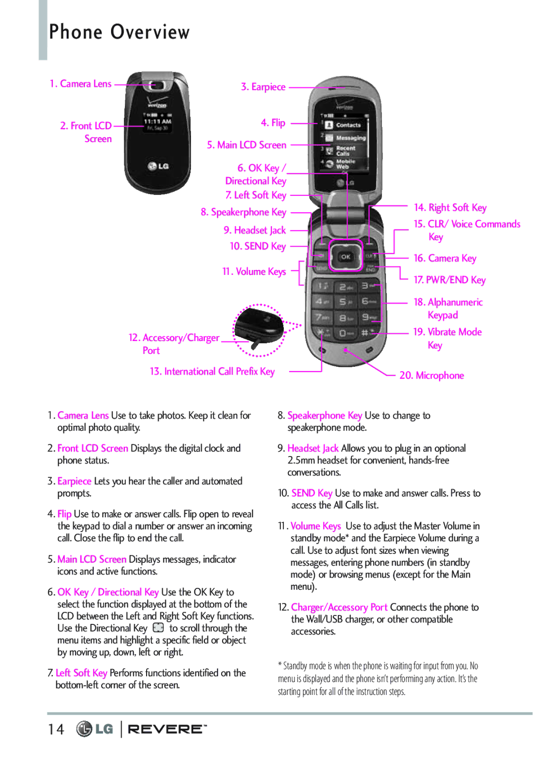 LG Electronics MFL67261701 manual Phone Overview, Camera Lens Front LCD Screen 