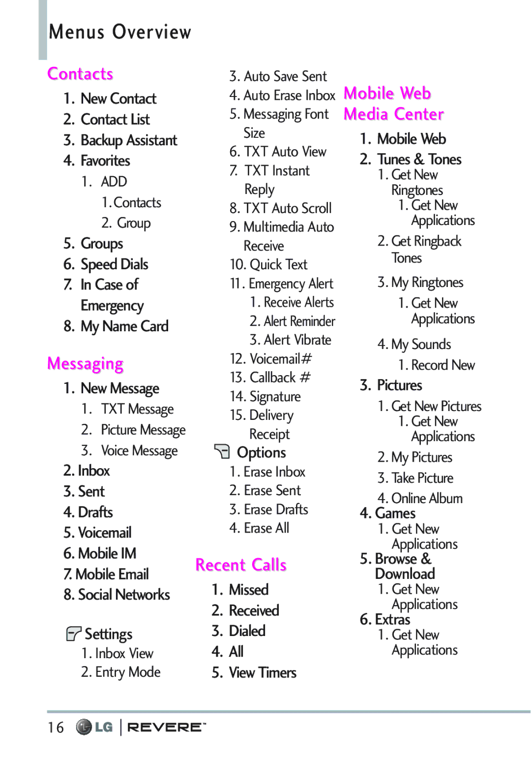 LG Electronics MFL67261701 manual Menus Overview, Contacts, Messaging, Recent Calls, Mobile Web Media Center 