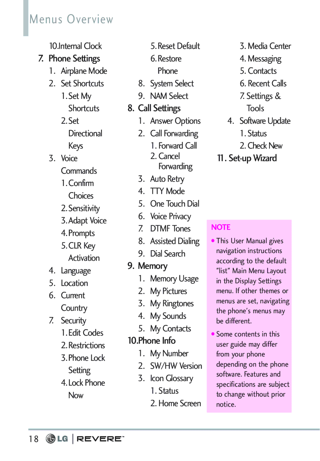 LG Electronics MFL67261701 manual Menus Overview 