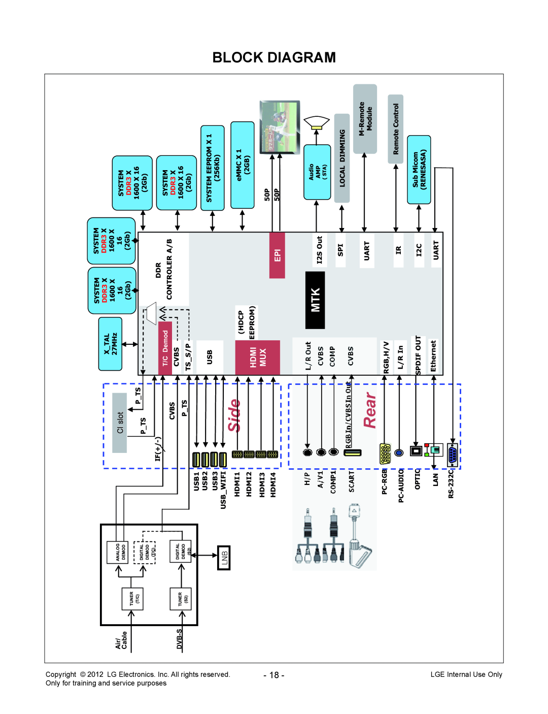 LG Electronics MFL67360901 Block Diagram, Side, Rear, Hdmi, Copyright, All rights reserved, LGE Internal Use Only, USB1 