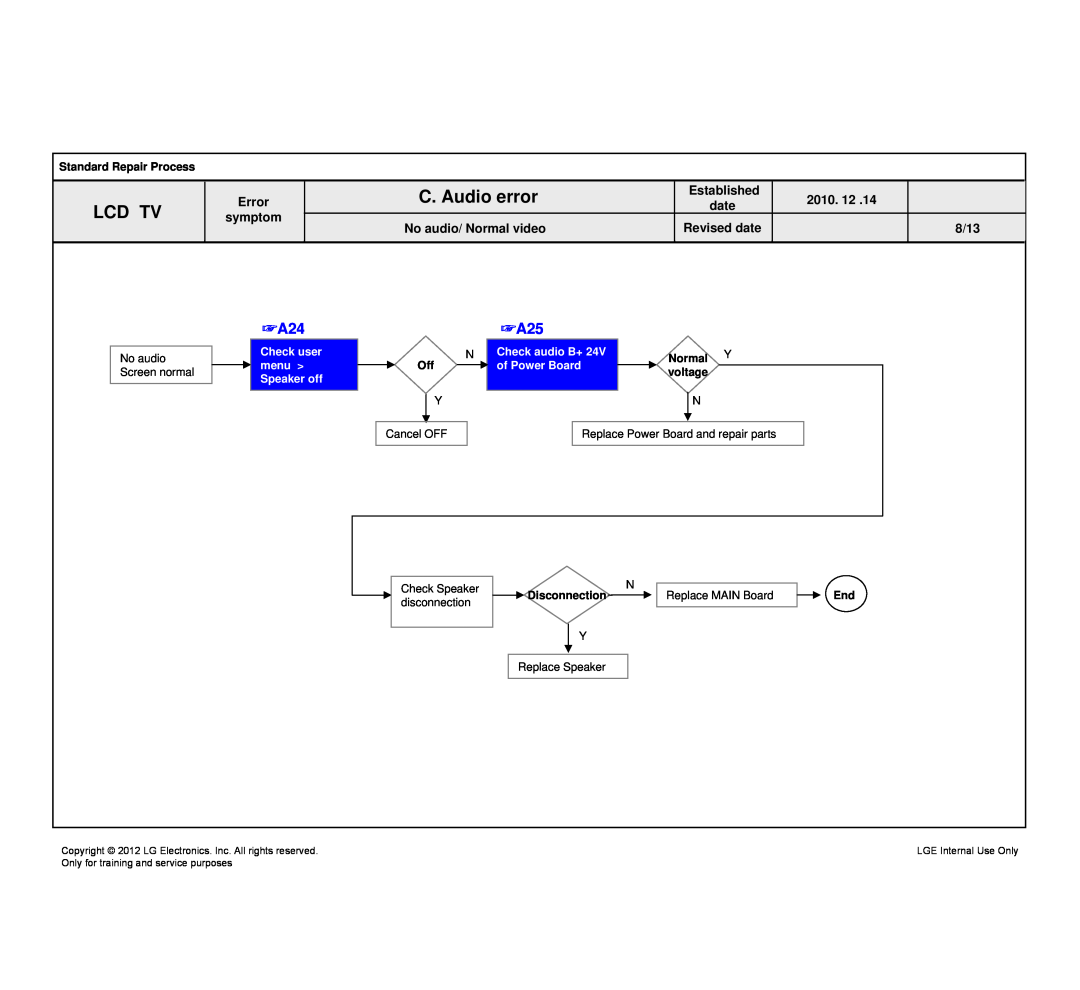 LG Electronics 47LM765S/765T Standard Repair Process, date, Check user menu Speaker off, Check audio B+, Normal, voltage 