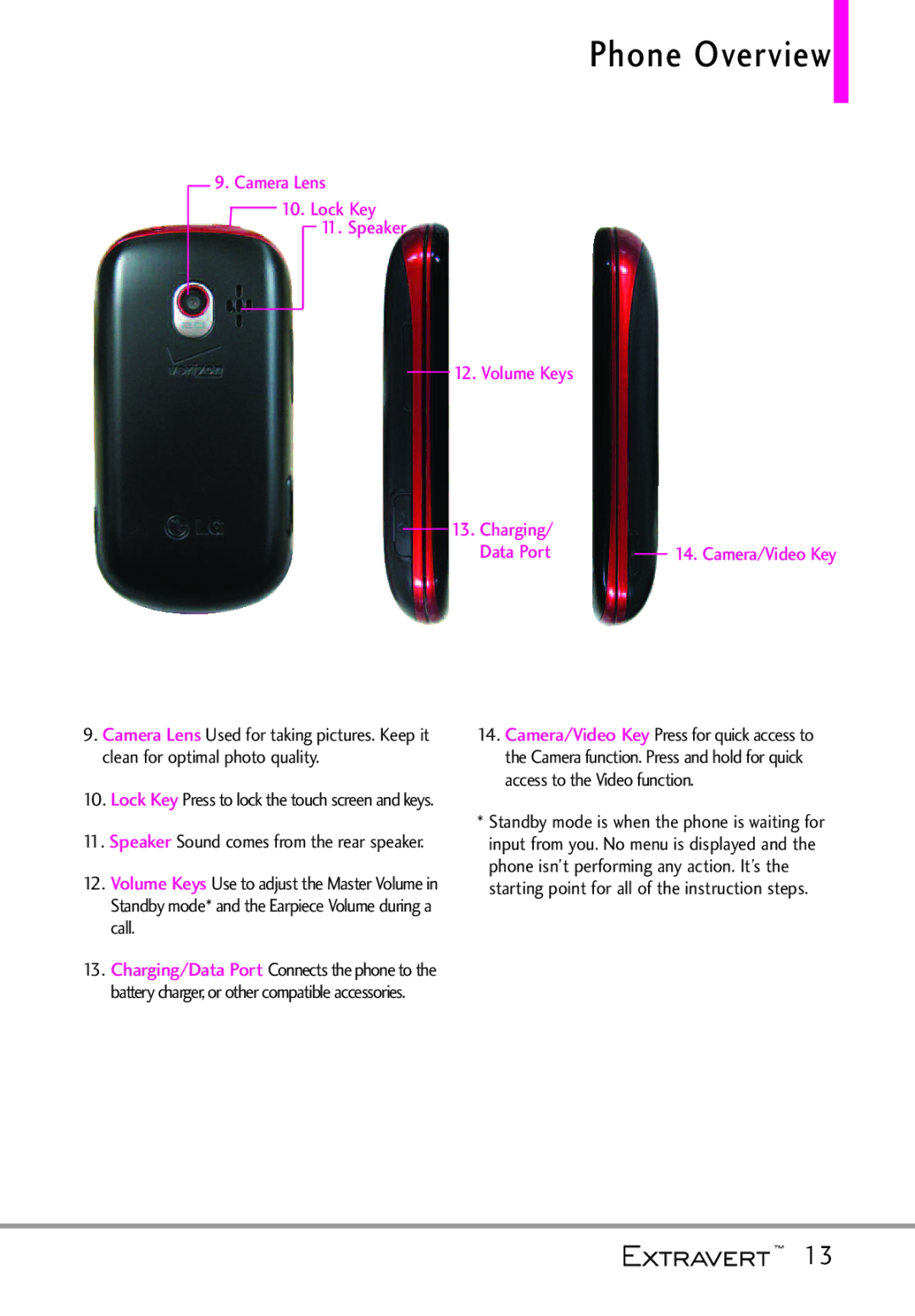 LG Electronics MFL67402301(1.0)H manual Camera Lens Lock Key Speaker Volume Keys Charging 