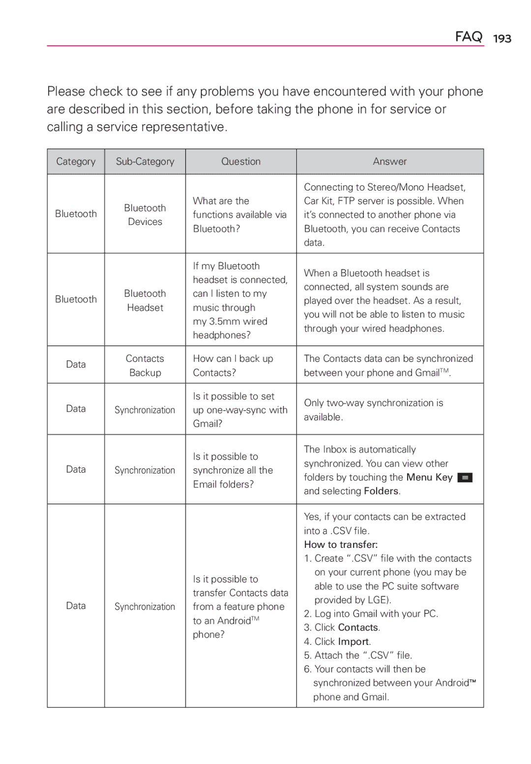 LG Electronics MFL67696601 manual Faq 