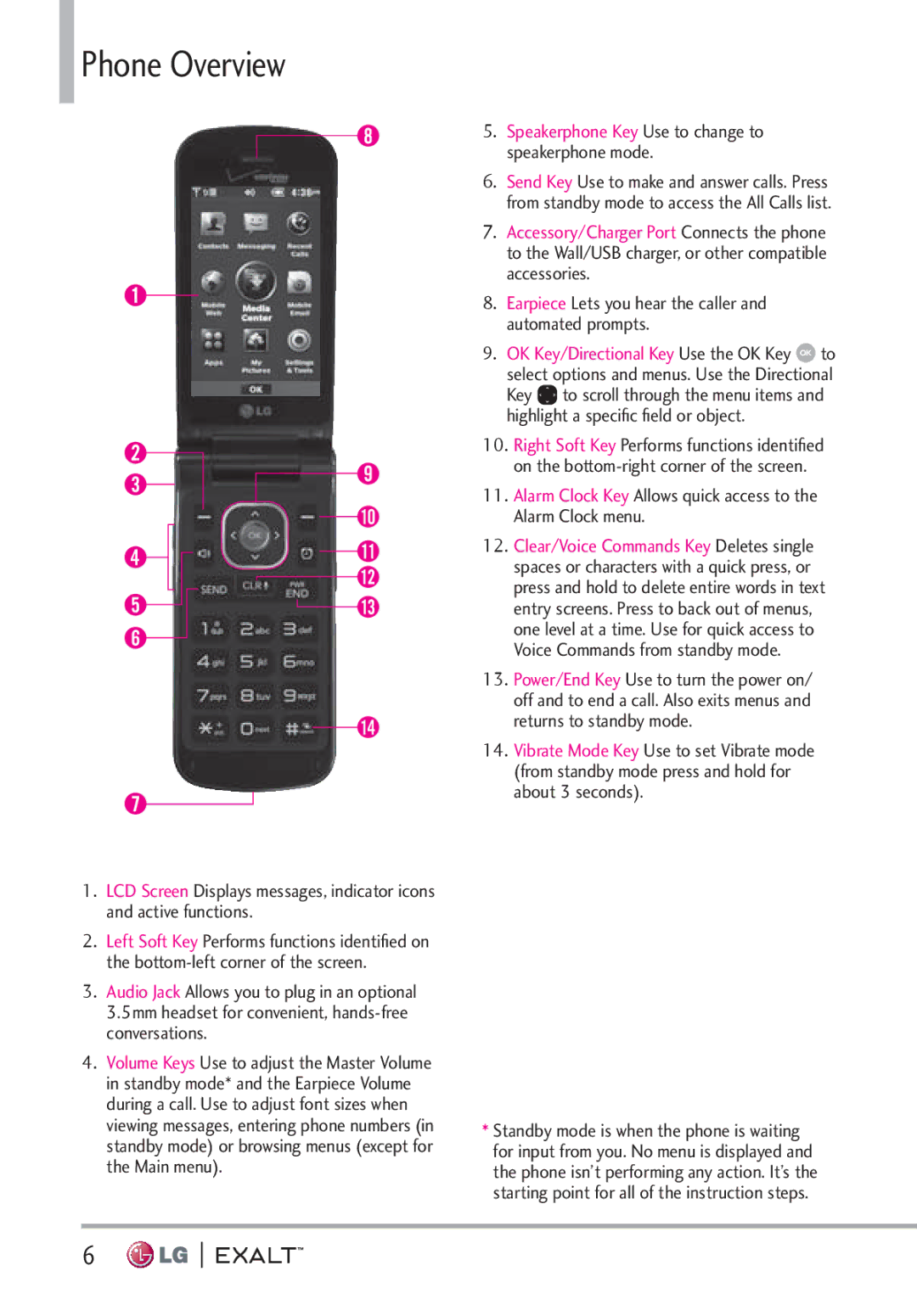 LG Electronics MFL67874301 manual Phone Overview 