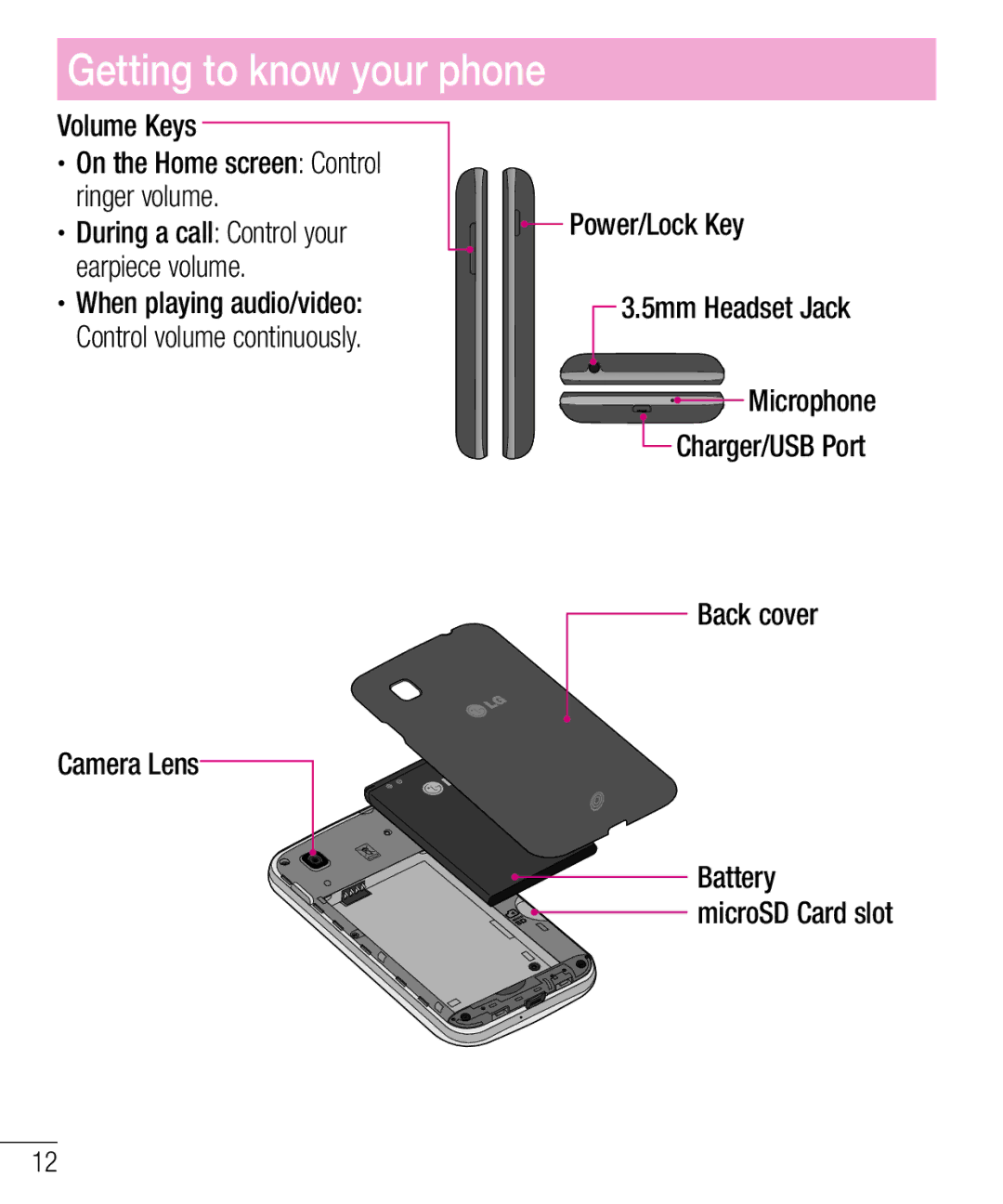 LG Electronics MFL67940201 Volume Keys  On the Home screen Control ringer volume, Back cover Battery MicroSD Card slot 