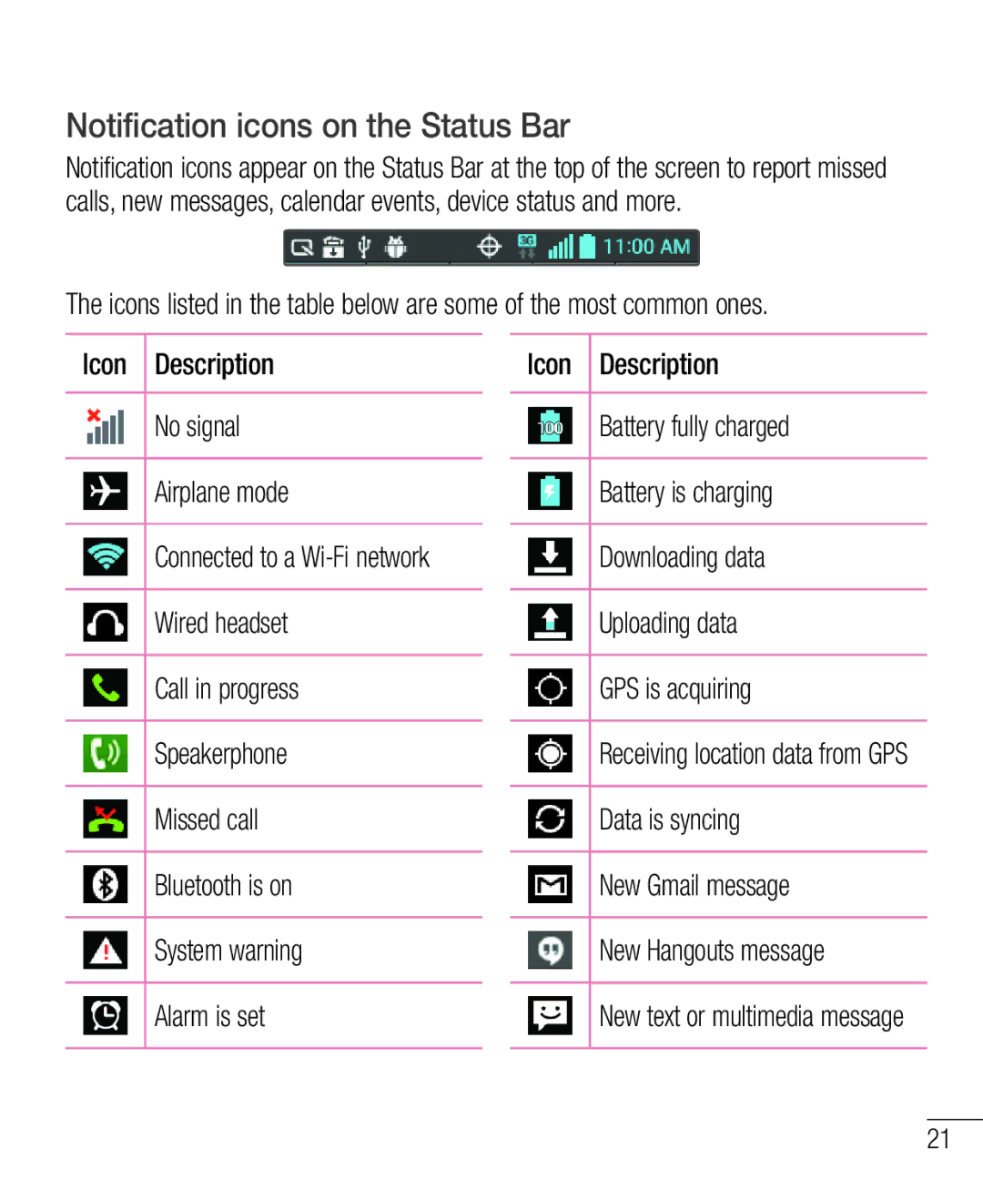 LG Electronics MFL67940201 manual Notification icons on the Status Bar, Downloading data, Alarm is set 