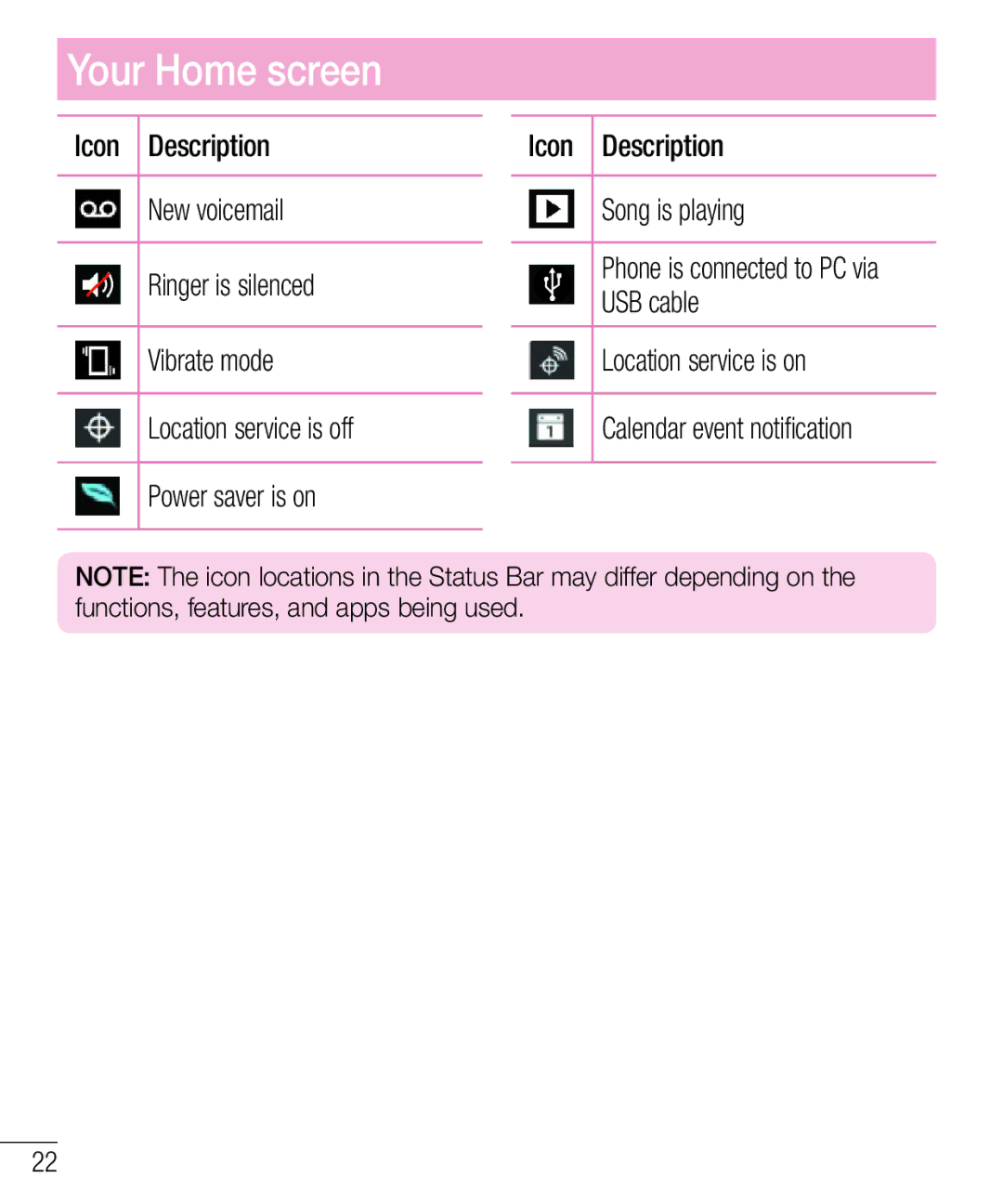 LG Electronics MFL67940201 manual Your Home screen 