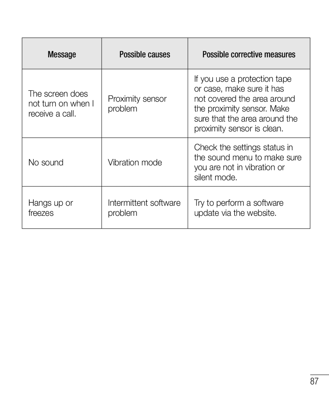 LG Electronics MFL68301001 (1.0) manual If you use a protection tape 