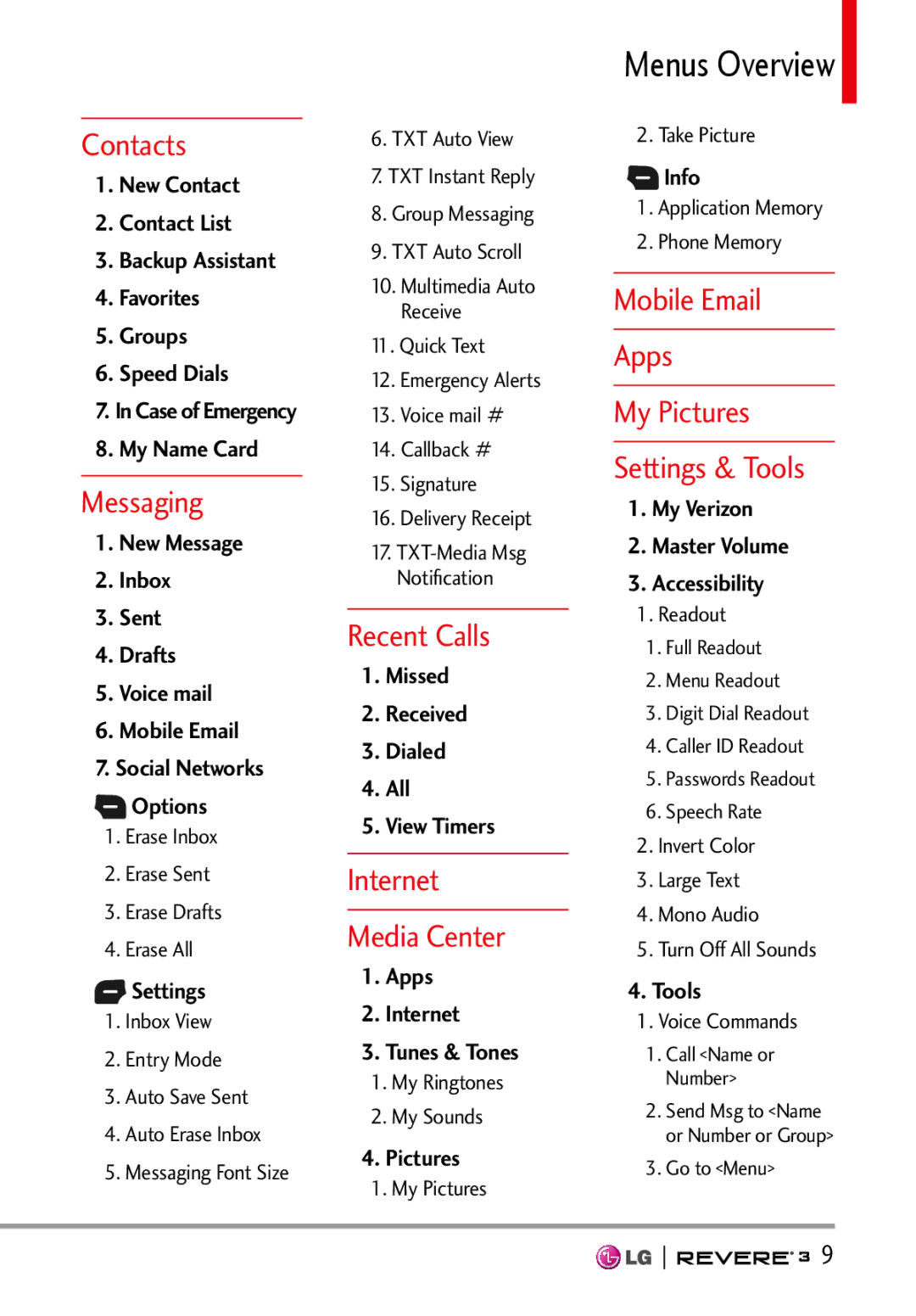 LG Electronics MFL68526201 manual Contacts, Messaging, Recent Calls, Internet Media Center 