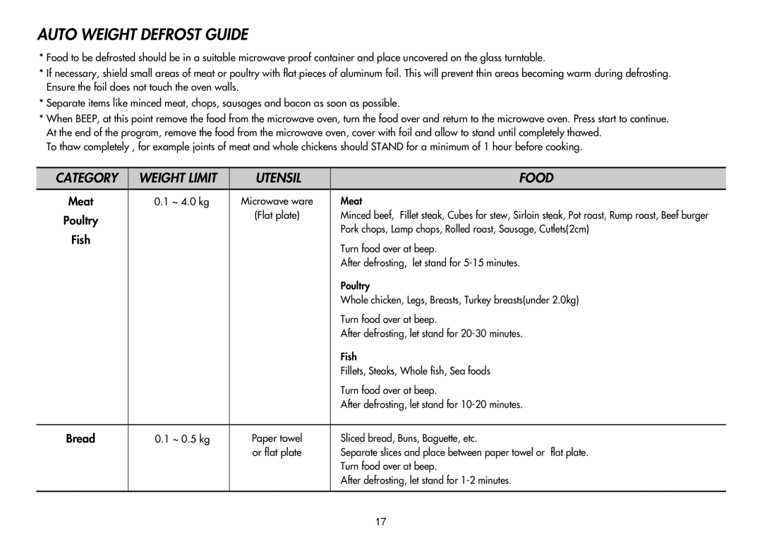 LG Electronics MH-6048SS, MH-6047G ~ 4.0 kg, Meat, Poultry, Pork chops, Lamp chops, Rolled roast, Sausage, Cutlets2cm 