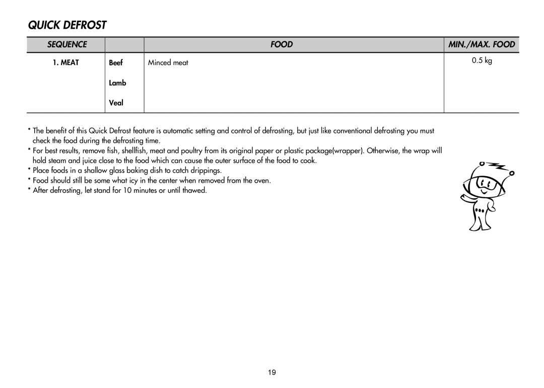 LG Electronics MH-6047C, MH-6047G, MH-6048SS instruction manual Quick Defrost, Beef Minced meat Lamb Veal 