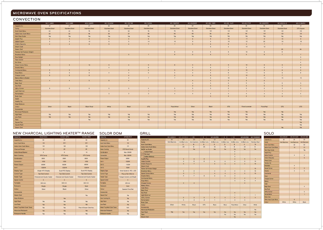 LG Electronics MJ3281BCG manual Accessories 