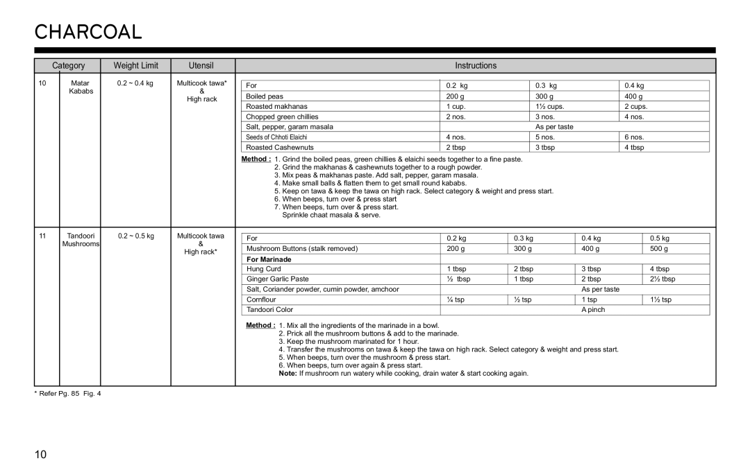 LG Electronics MJ3281CG owner manual High rack 