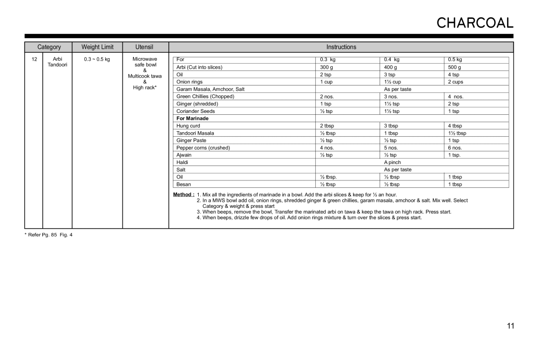 LG Electronics MJ3281CG owner manual Arbi ~ 0.5 kg 