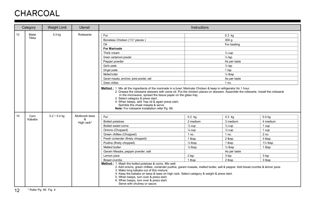 LG Electronics MJ3281CG owner manual Malai 