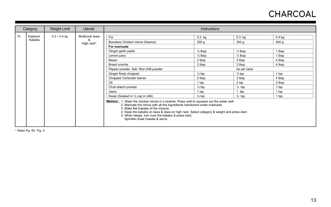 LG Electronics MJ3281CG owner manual Category 