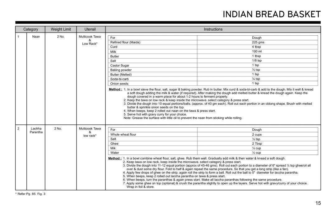 LG Electronics MJ3281CG owner manual Indian Bread Basket 