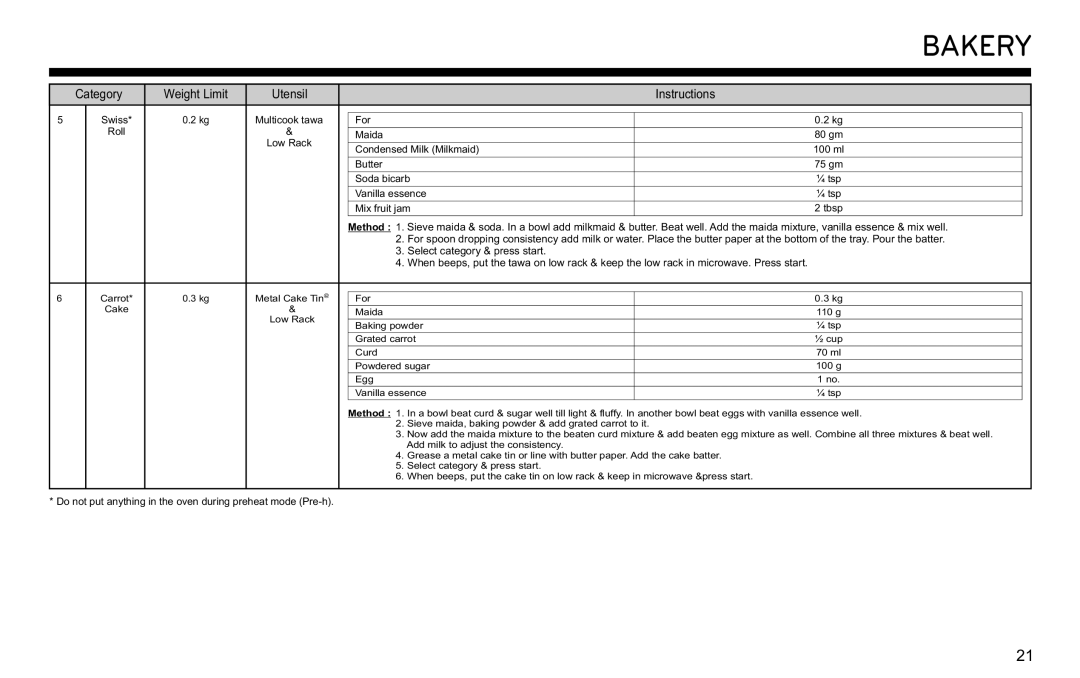 LG Electronics MJ3281CG owner manual Multicook tawa For 