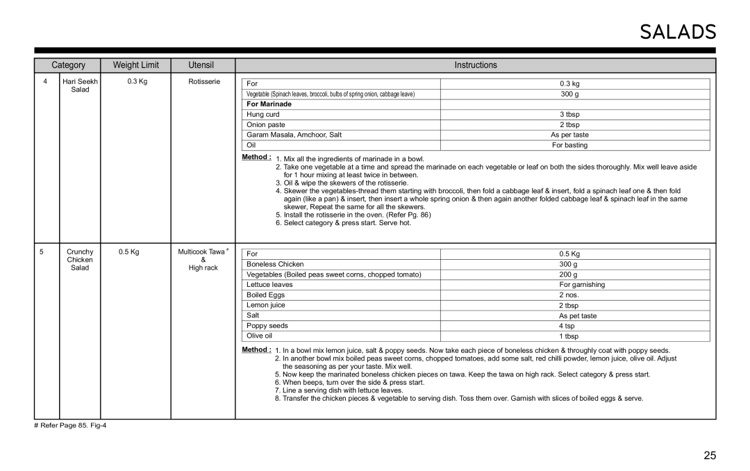 LG Electronics MJ3281CG owner manual Hari Seekh Rotisserie For Salad 