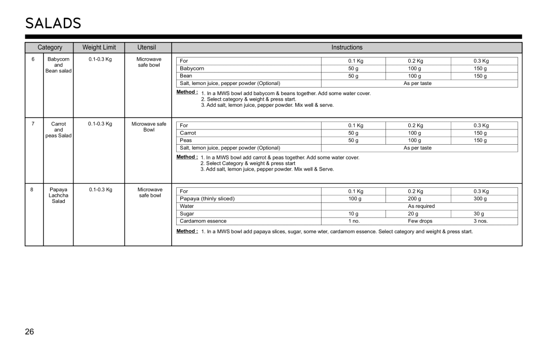 LG Electronics MJ3281CG owner manual Bowl 