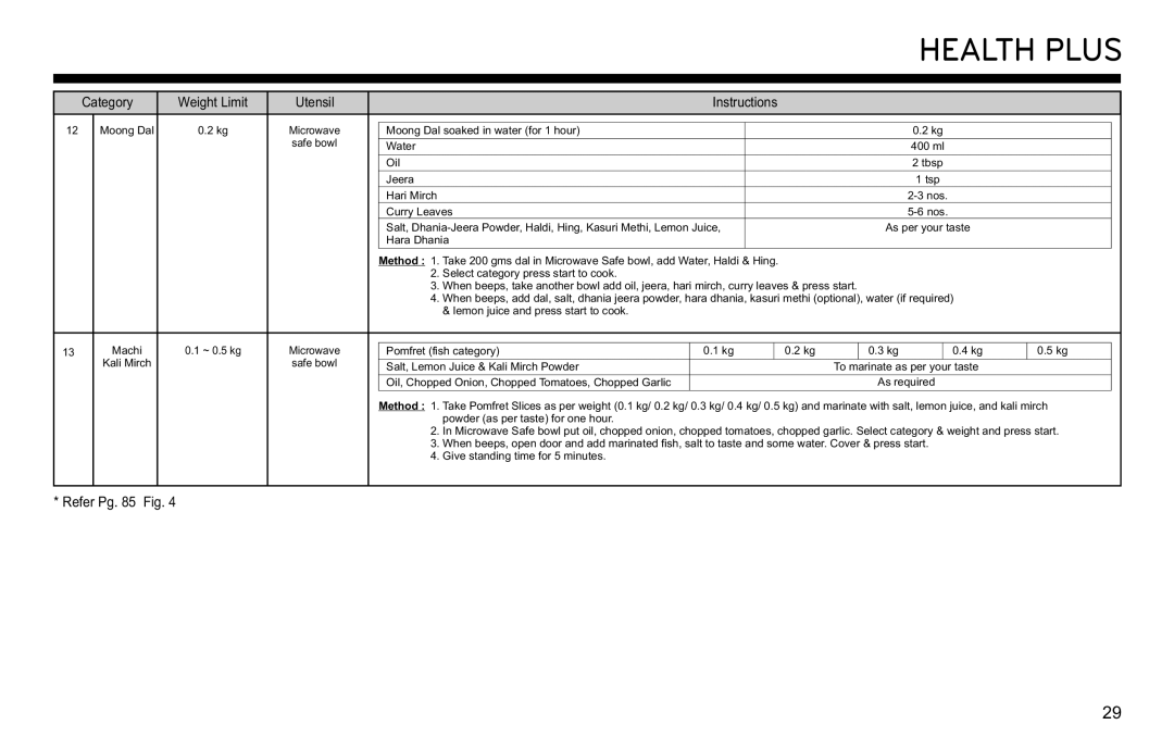 LG Electronics MJ3281CG owner manual Health Plus 