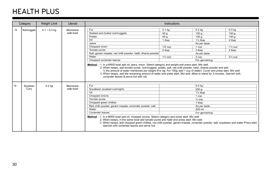 LG Electronics MJ3281CG owner manual Nutrinuggets ~ 0.3 kg 