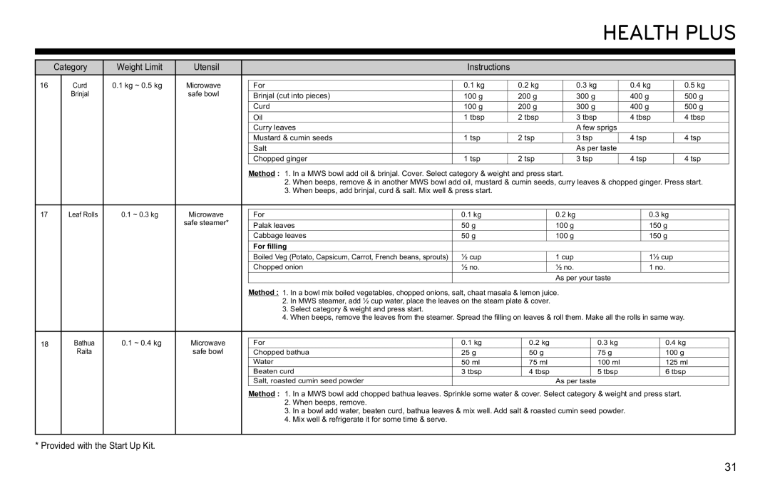 LG Electronics MJ3281CG owner manual For filling, Raita Safe bowl 