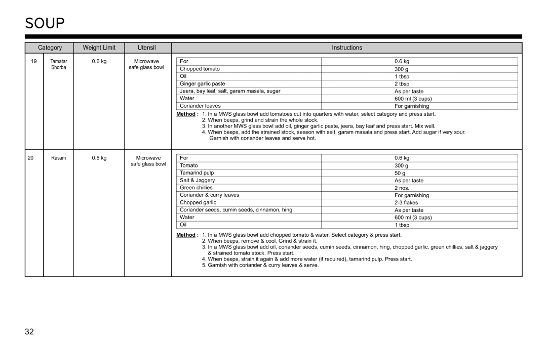 LG Electronics MJ3281CG owner manual Soup 