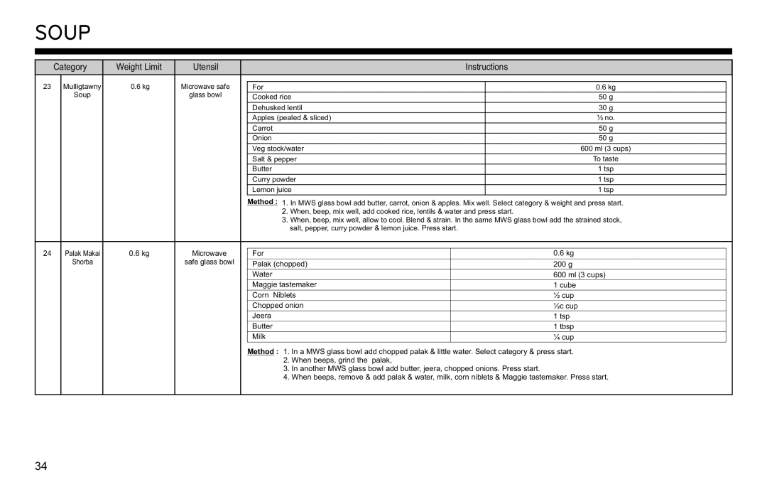 LG Electronics MJ3281CG owner manual Mulligtawny 