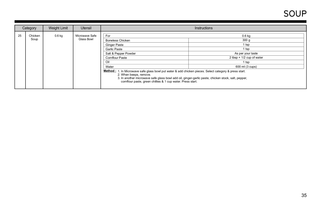 LG Electronics MJ3281CG owner manual Chicken 