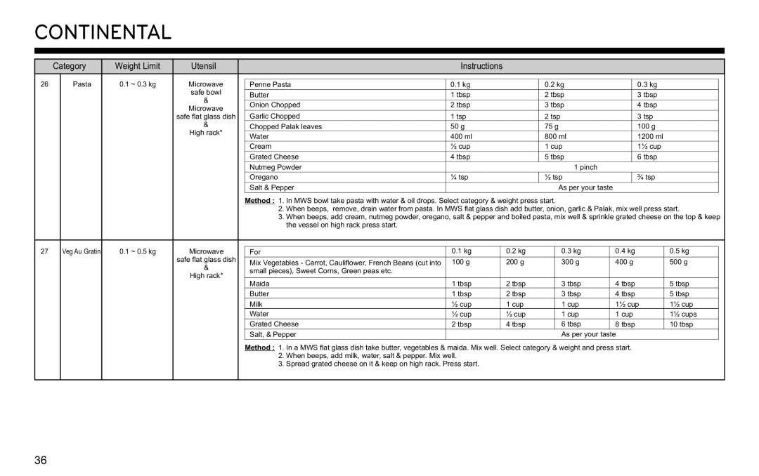 LG Electronics MJ3281CG owner manual Continental 