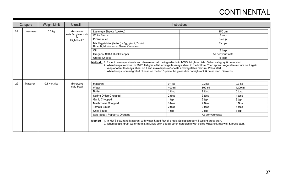 LG Electronics MJ3281CG owner manual Continental, Utensil Instructions 