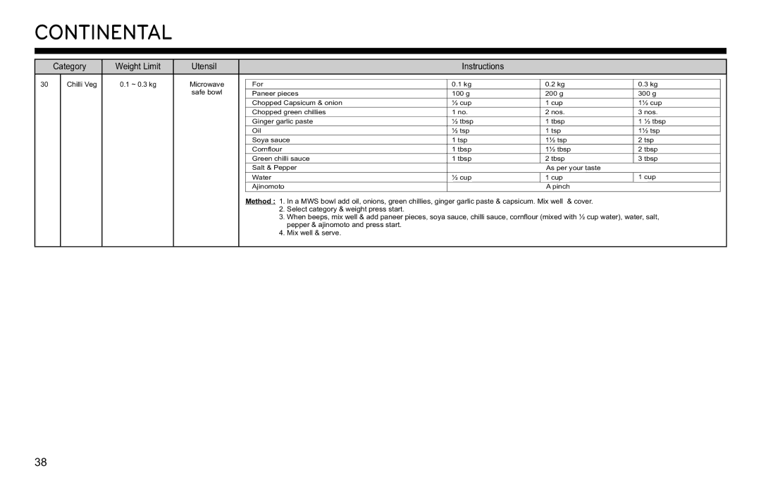 LG Electronics MJ3281CG owner manual Chilli Veg ~ 0.3 kg Microwave 