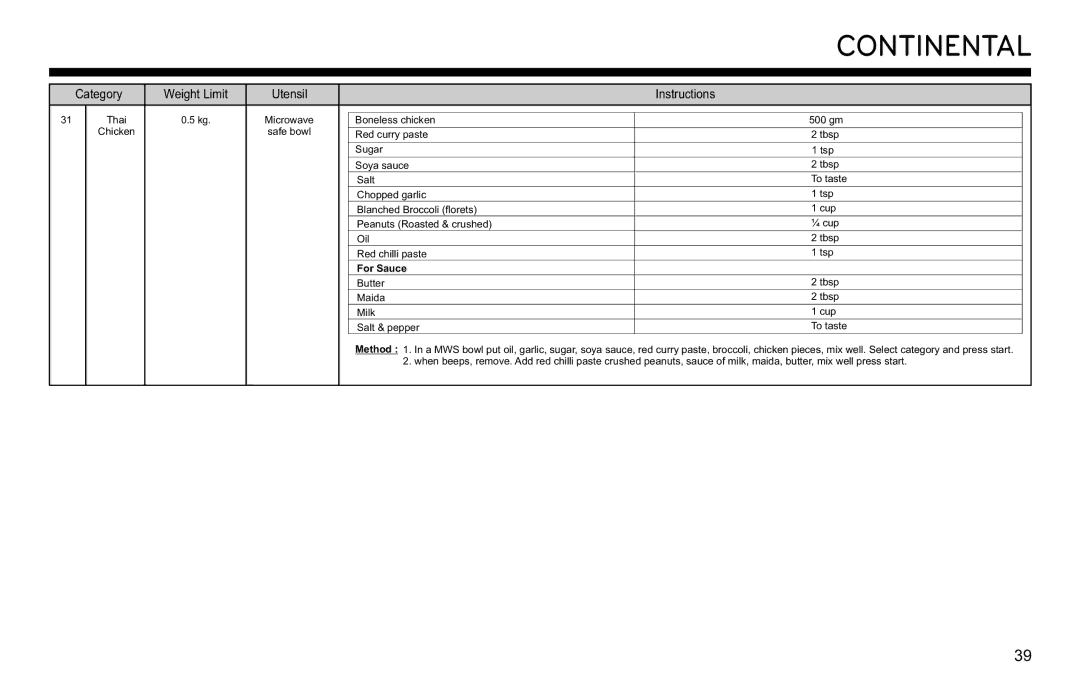 LG Electronics MJ3281CG owner manual For Sauce 