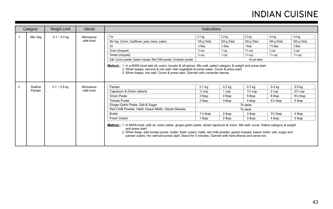 LG Electronics MJ3281CG owner manual Indian Cuisine 