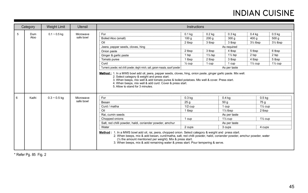 LG Electronics MJ3281CG owner manual Dum ~ 0.5 kg 