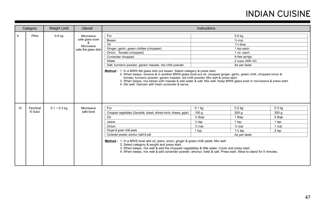 LG Electronics MJ3281CG owner manual Indian Cuisine 