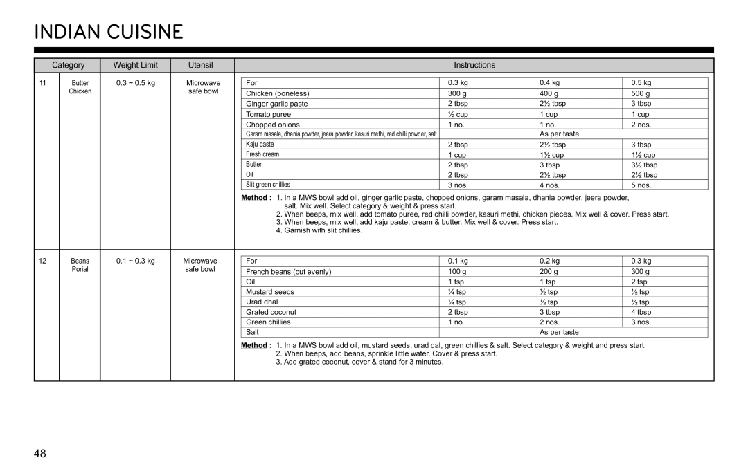 LG Electronics MJ3281CG owner manual ~ 0.5 kg Microwave For 