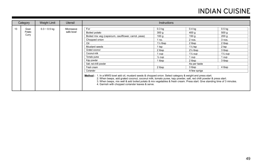 LG Electronics MJ3281CG owner manual Goan 