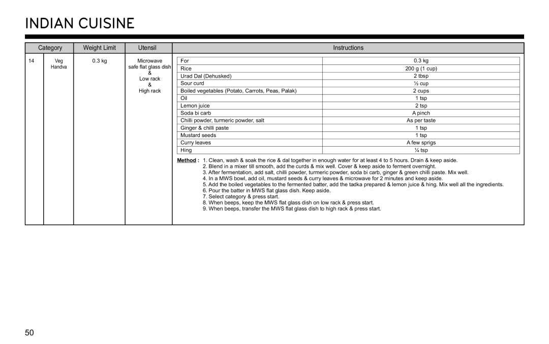 LG Electronics MJ3281CG owner manual Veg 