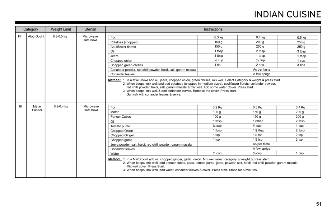 LG Electronics MJ3281CG owner manual Aloo Gobhi 0.5 kg 