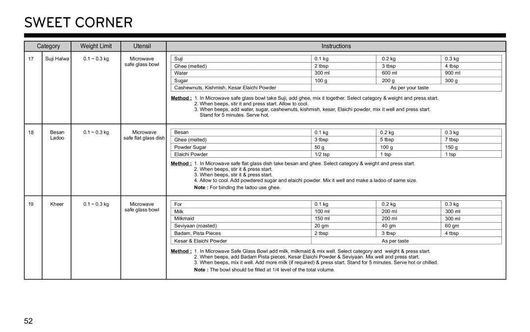 LG Electronics MJ3281CG owner manual Sweet Corner 