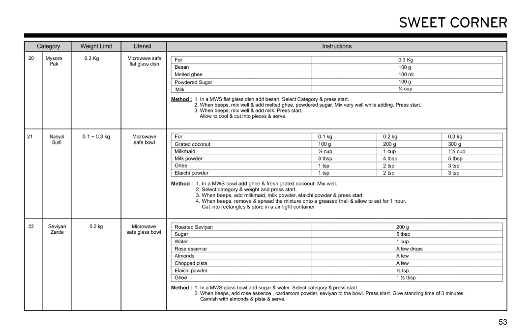 LG Electronics MJ3281CG owner manual Sweet Corner 