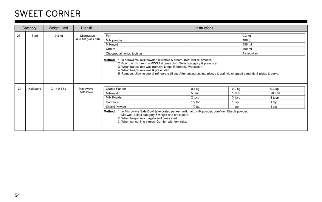 LG Electronics MJ3281CG owner manual Sweet Corner 