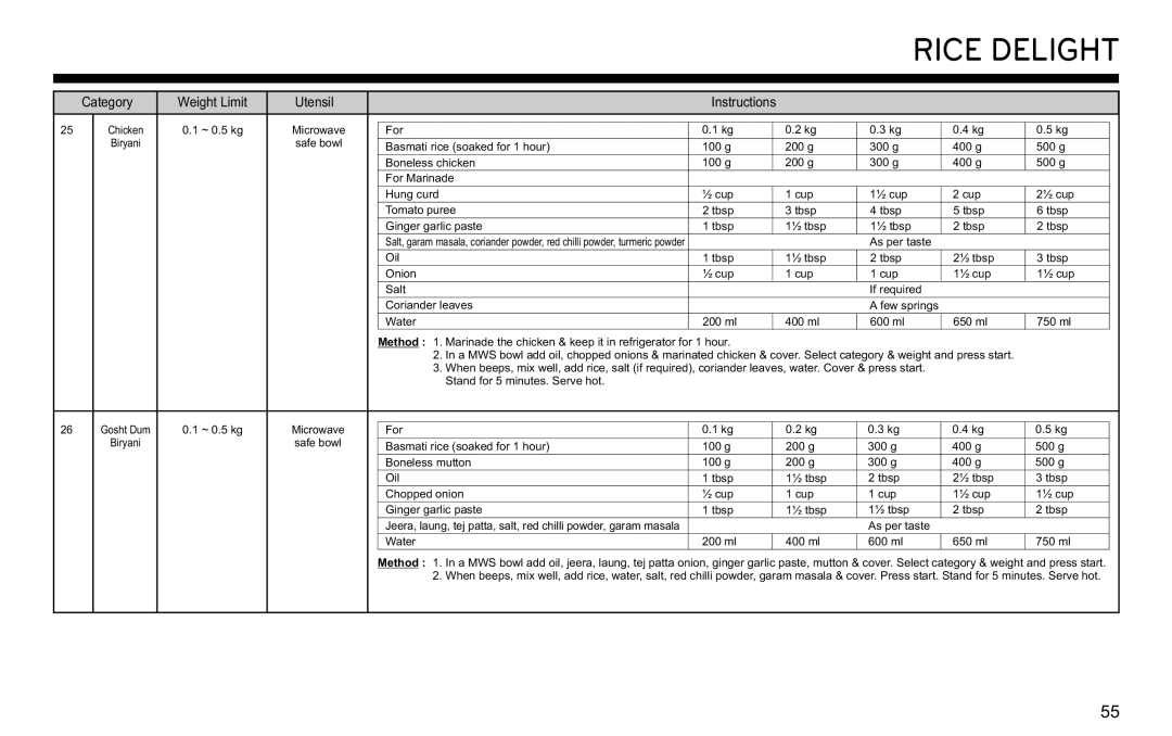 LG Electronics MJ3281CG owner manual Rice Delight 