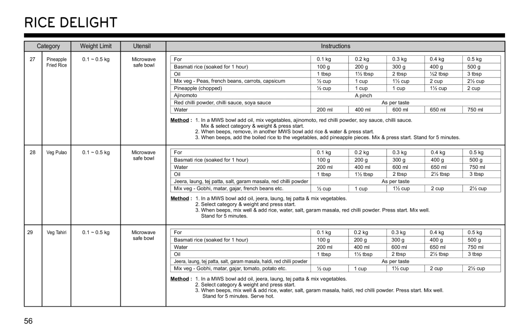 LG Electronics MJ3281CG owner manual Rice Delight 